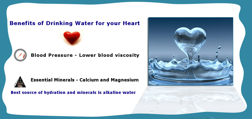 Benefits of Drinking water for your Heart: Blood Pressure - Lower blood viscosity, Essential Minerals - Calcium and Magnesium, Best source of hydration and minerals is alkaline water