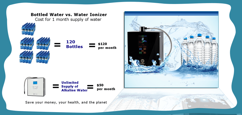 Bottled Water vs. Water Ionizer (cost for 1 month supply of water); 120 bottles = $120 per month;  unlimited supply of Alkaline Water = $50 per month; Save your money, your health, and the planet