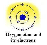 Oxygen atom and its electrons