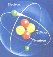 Electron, Proton, Neutron